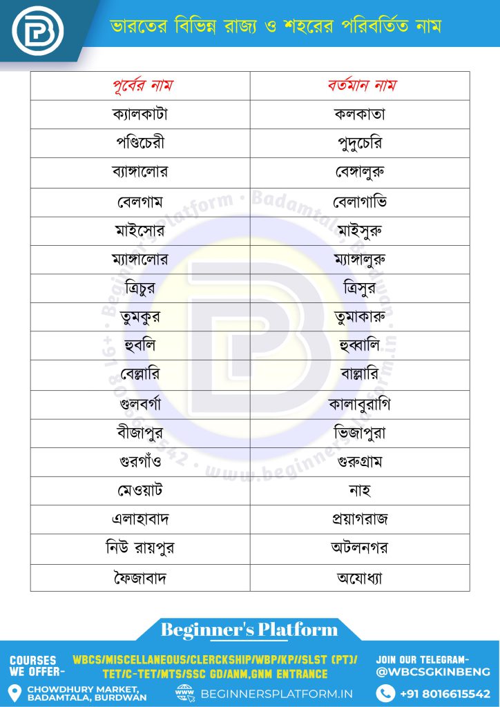 ভারতের বিভিন্ন রাজ্য ও শহরের পরিবর্তিত নাম এর তালিকা PDF